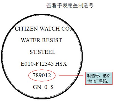 驗證方法