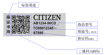 驗證方法